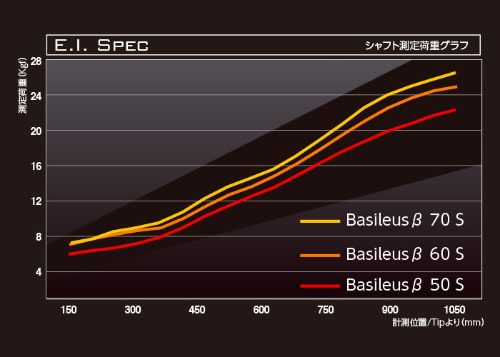 Basileus β 製品情報 | Basileus