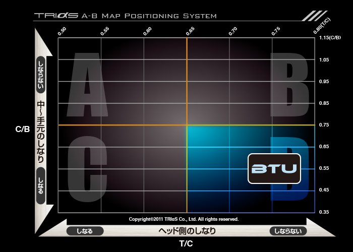 Basileus Tour UT 製品情報 | Basileus