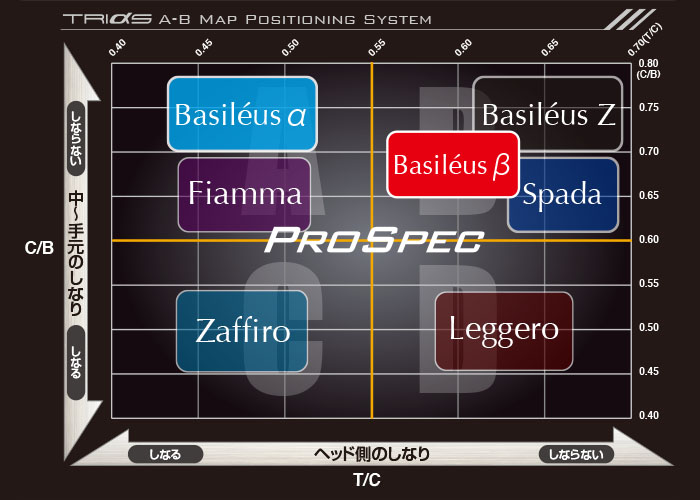 β PROSPEC 製品情報 | Basileus