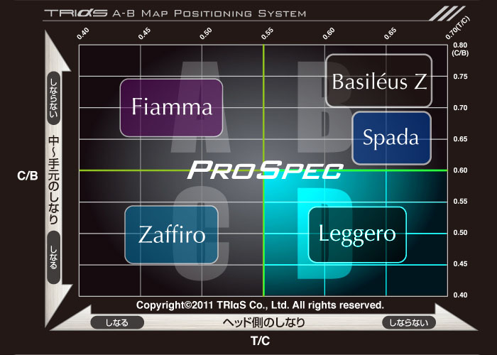 Leggero PROSPEC 製品情報 | Basileus