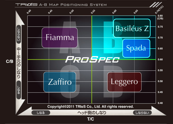 Spada PROSPEC 製品情報 | Basileus