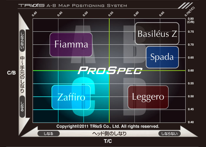 Zaffiro PROSPEC 製品情報 | Basileus
